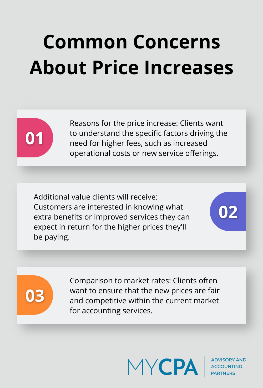 Ordered list chart showing three common concerns about price increases: reasons for the increase, additional value received, and comparison to market rates