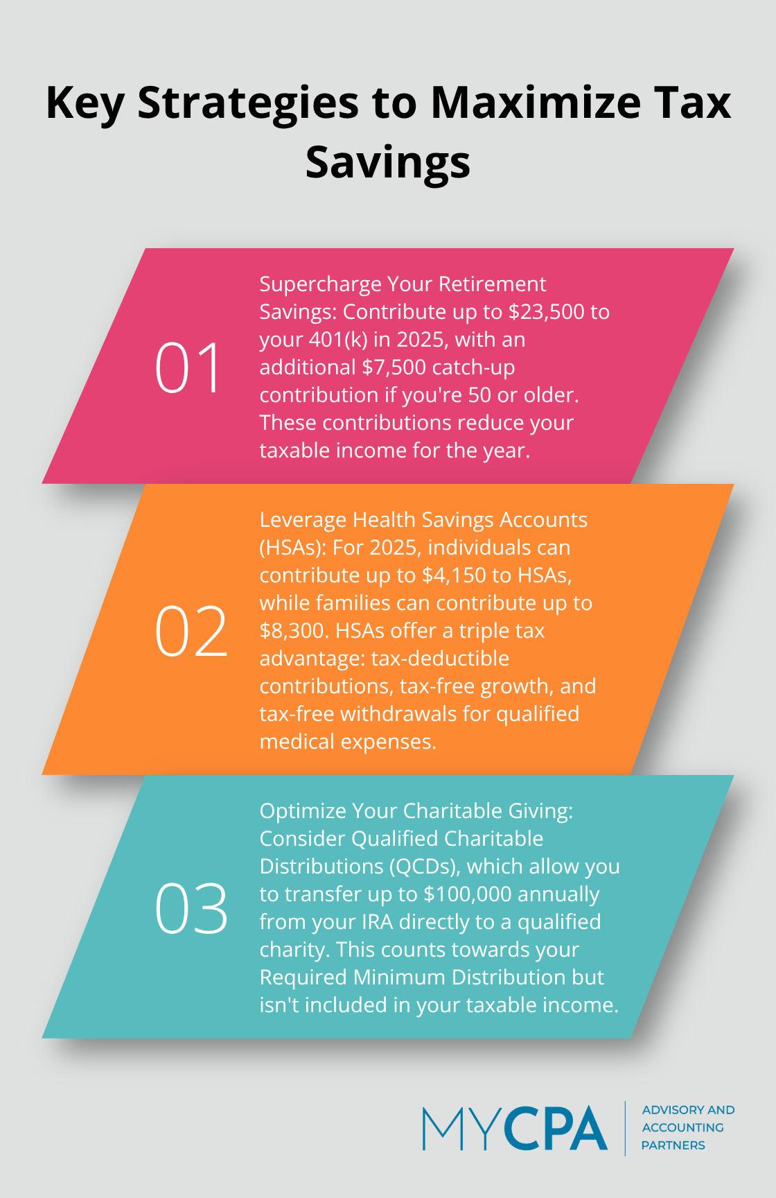 Ordered list chart showing three key strategies for maximizing tax savings: supercharging retirement savings, leveraging Health Savings Accounts, and optimizing charitable giving - tax planning for individuals