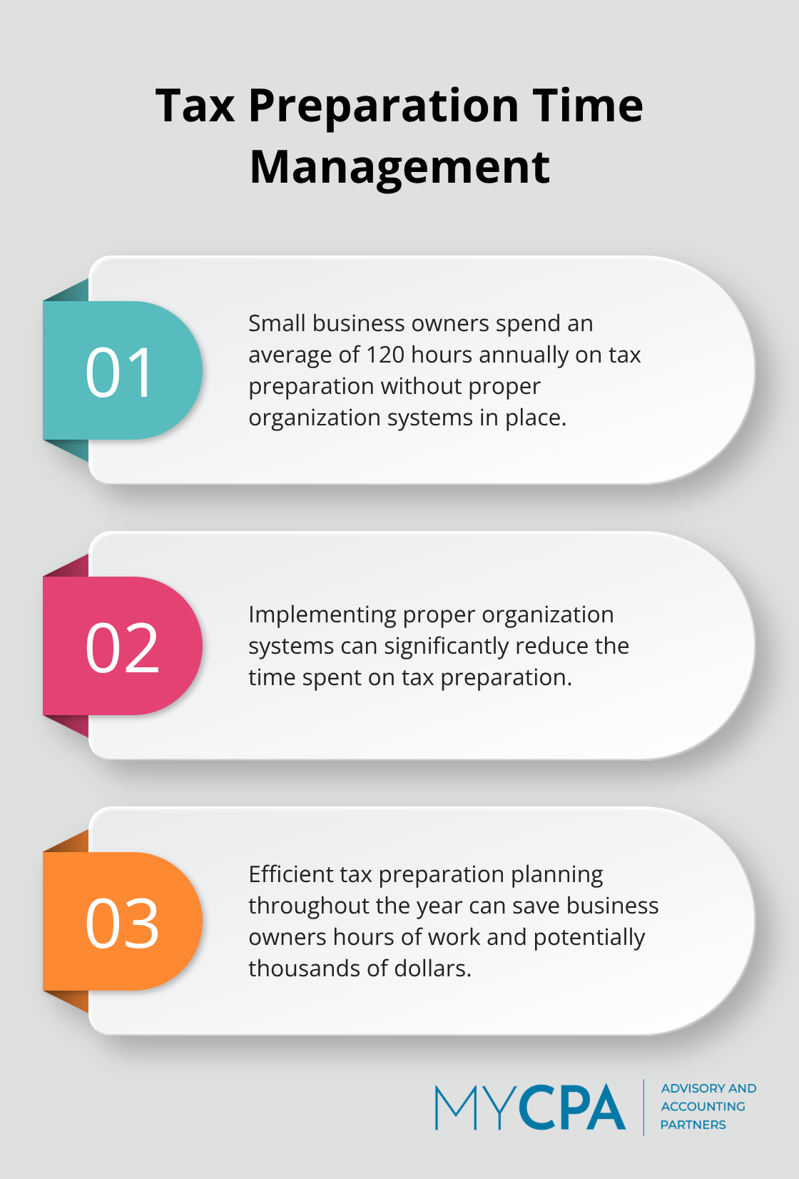 Ordered list showing three key points about tax preparation time for small business owners - tax preparation planning