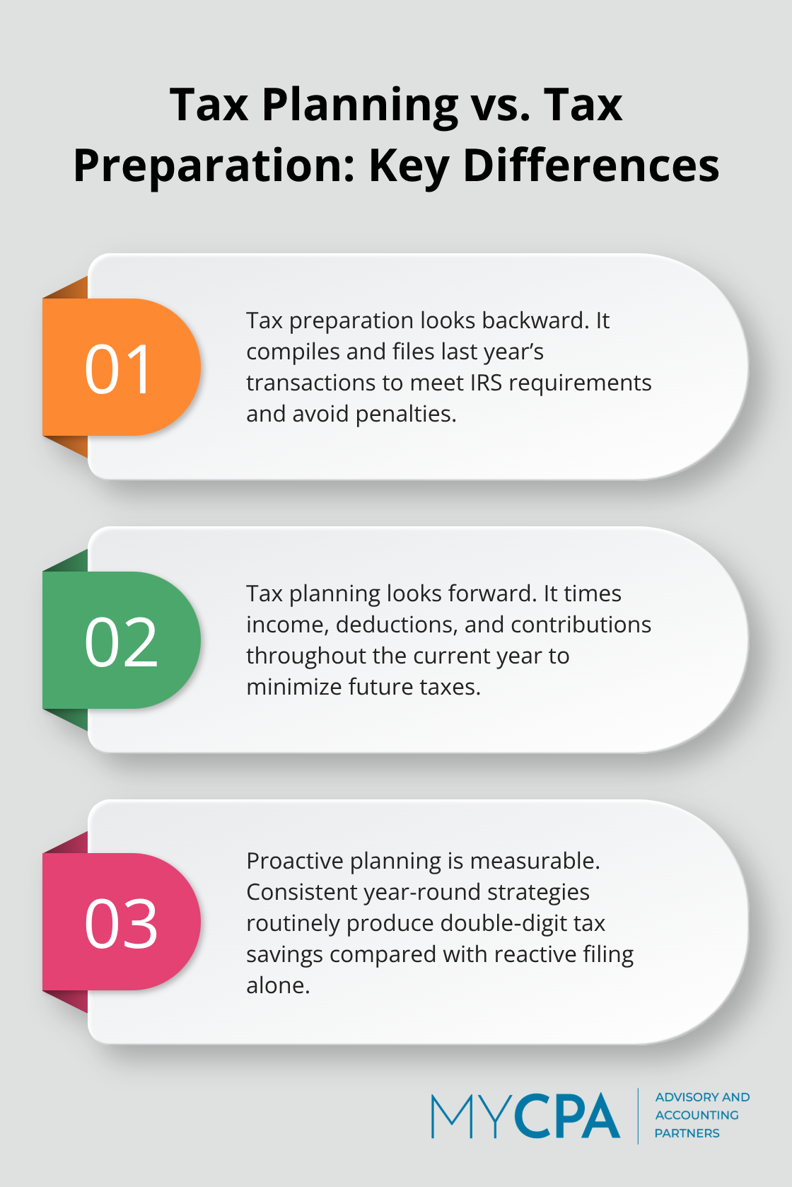 Three key differences between tax planning and tax preparation, highlighting forward-looking strategy, timing, and measurable savings. - financial tax planning