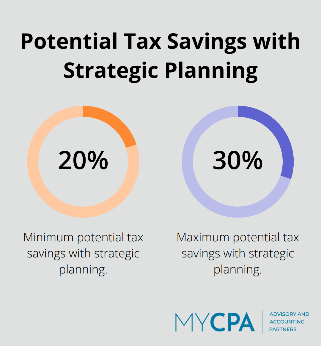 Chart showing potential tax savings of 20-30% with strategic planning for retirees