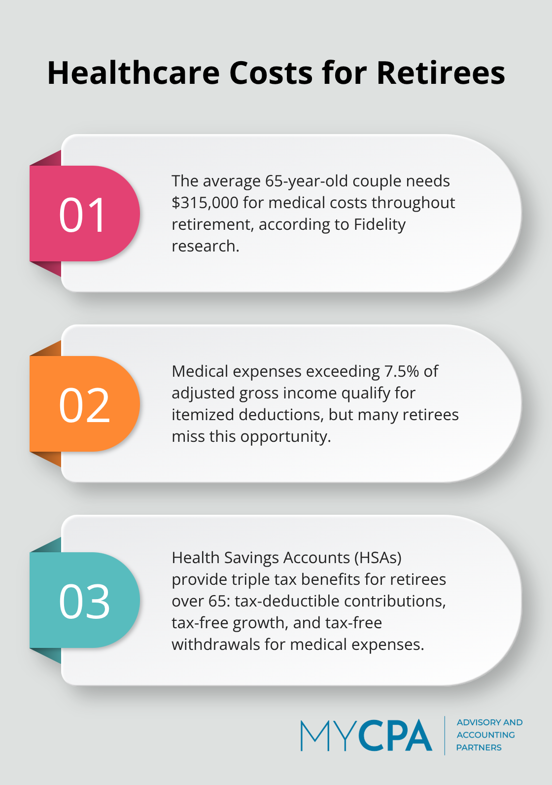Chart showing three key points about healthcare costs for retirees - tax planning strategies for retirees