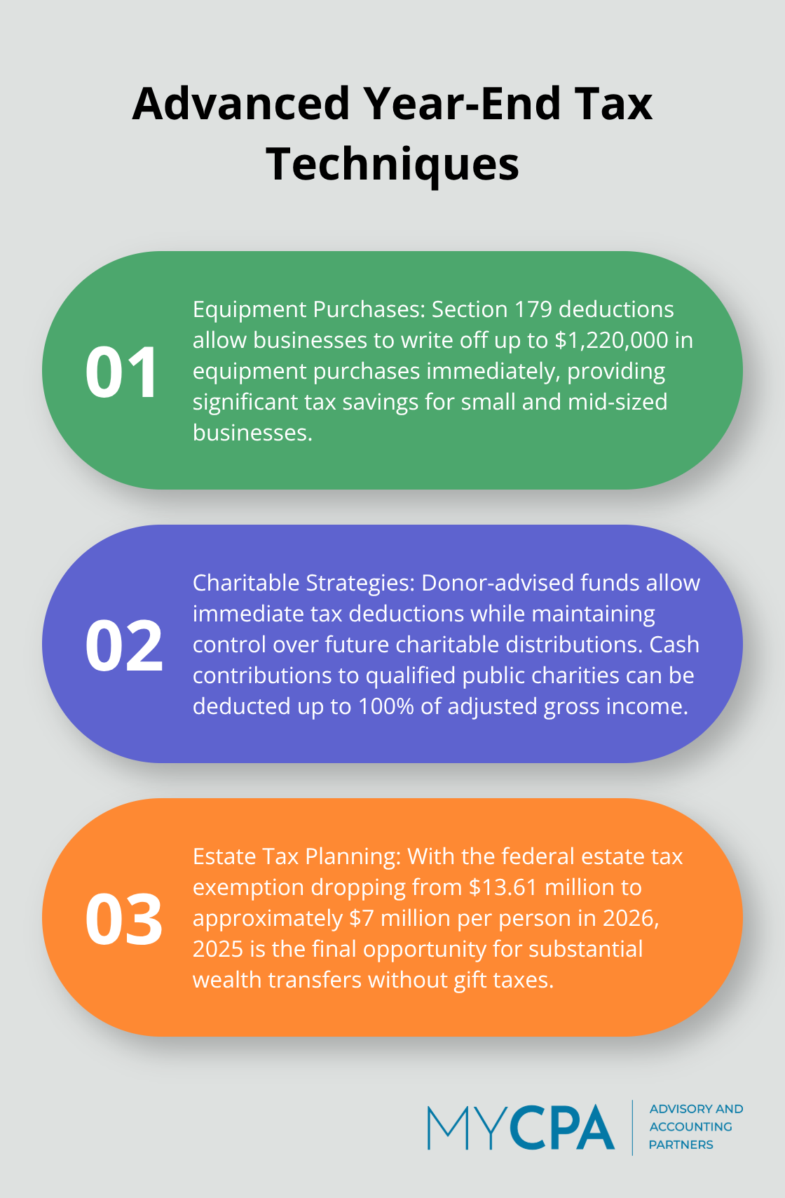 Ordered list chart showing three advanced year-end tax techniques: equipment purchases, charitable strategies, and estate tax planning - year end tax planning