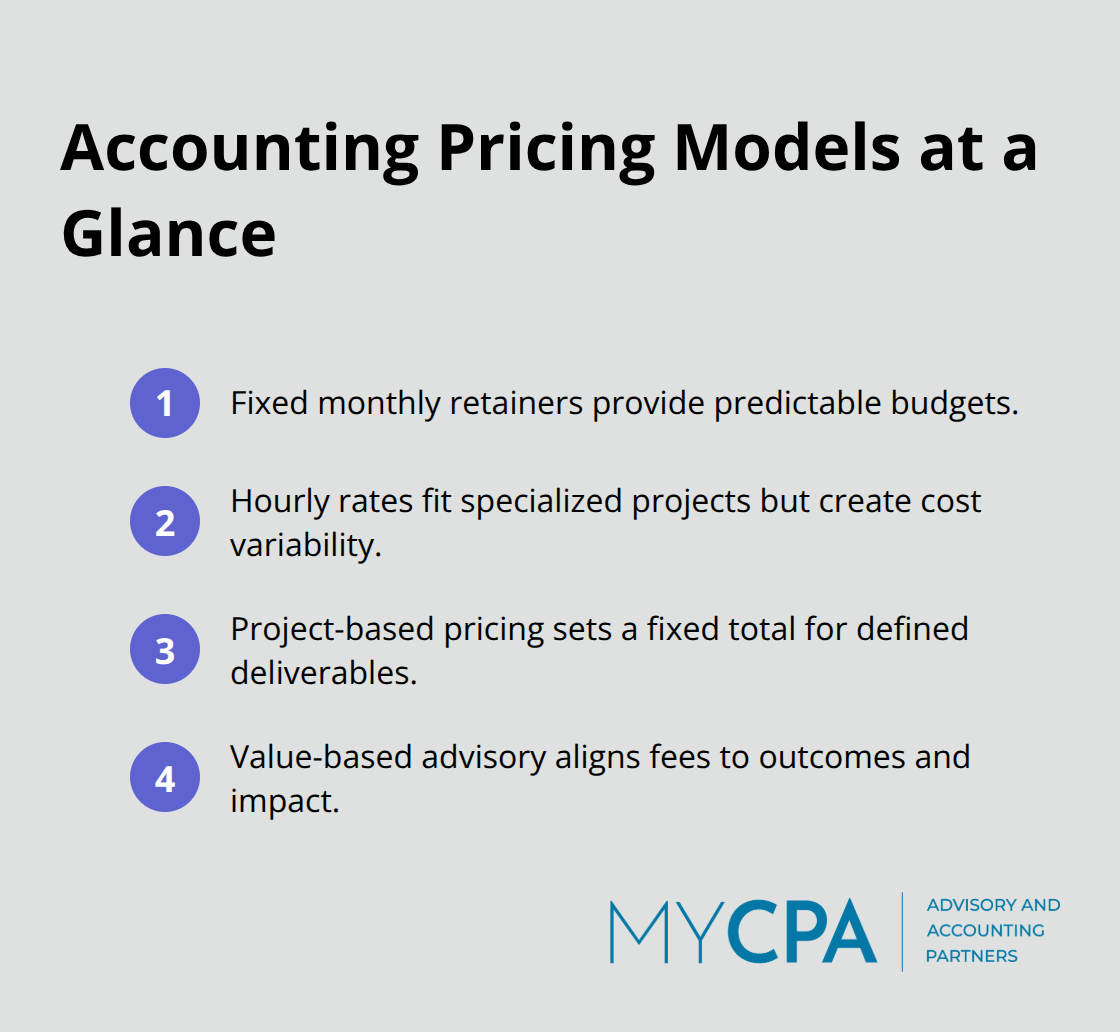 Compact list summarizing fixed retainers, hourly rates, project-based pricing, and value-based advisory