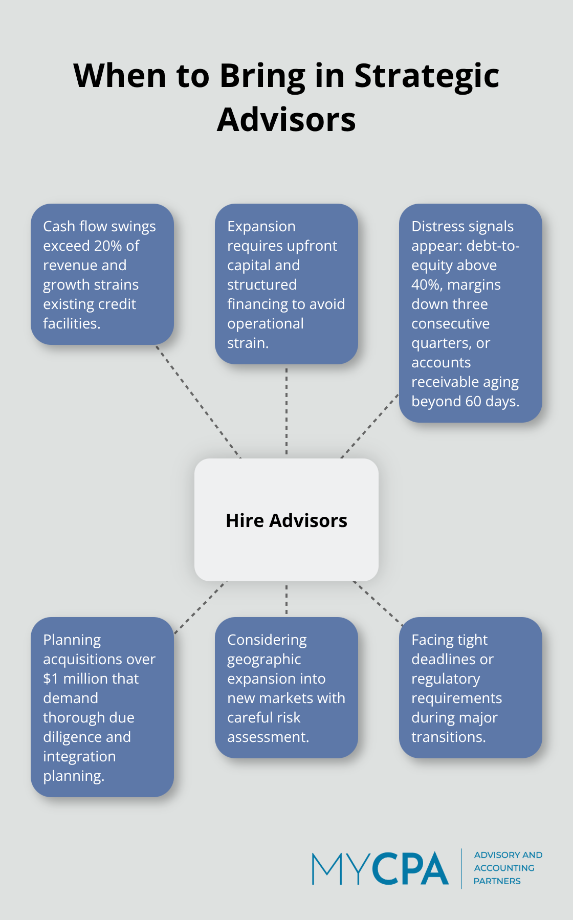 Key situations that signal it is time to hire strategic advisors - strategic business advisory services