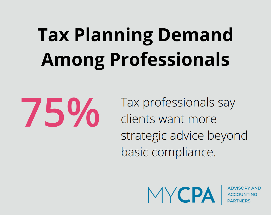 Share of tax professionals reporting clients want more strategic advice