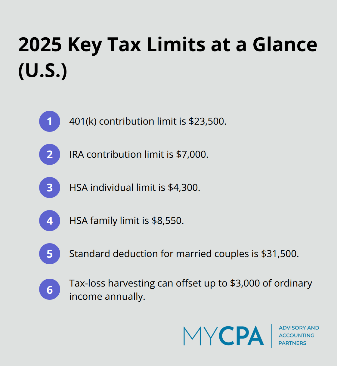 Quick reference for 2025 U.S. tax contribution limits and deduction thresholds - tax planning strategies