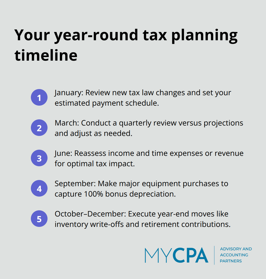 Compact timeline of monthly and quarterly business tax planning actions in the U.S. - tax planning strategies for businesses