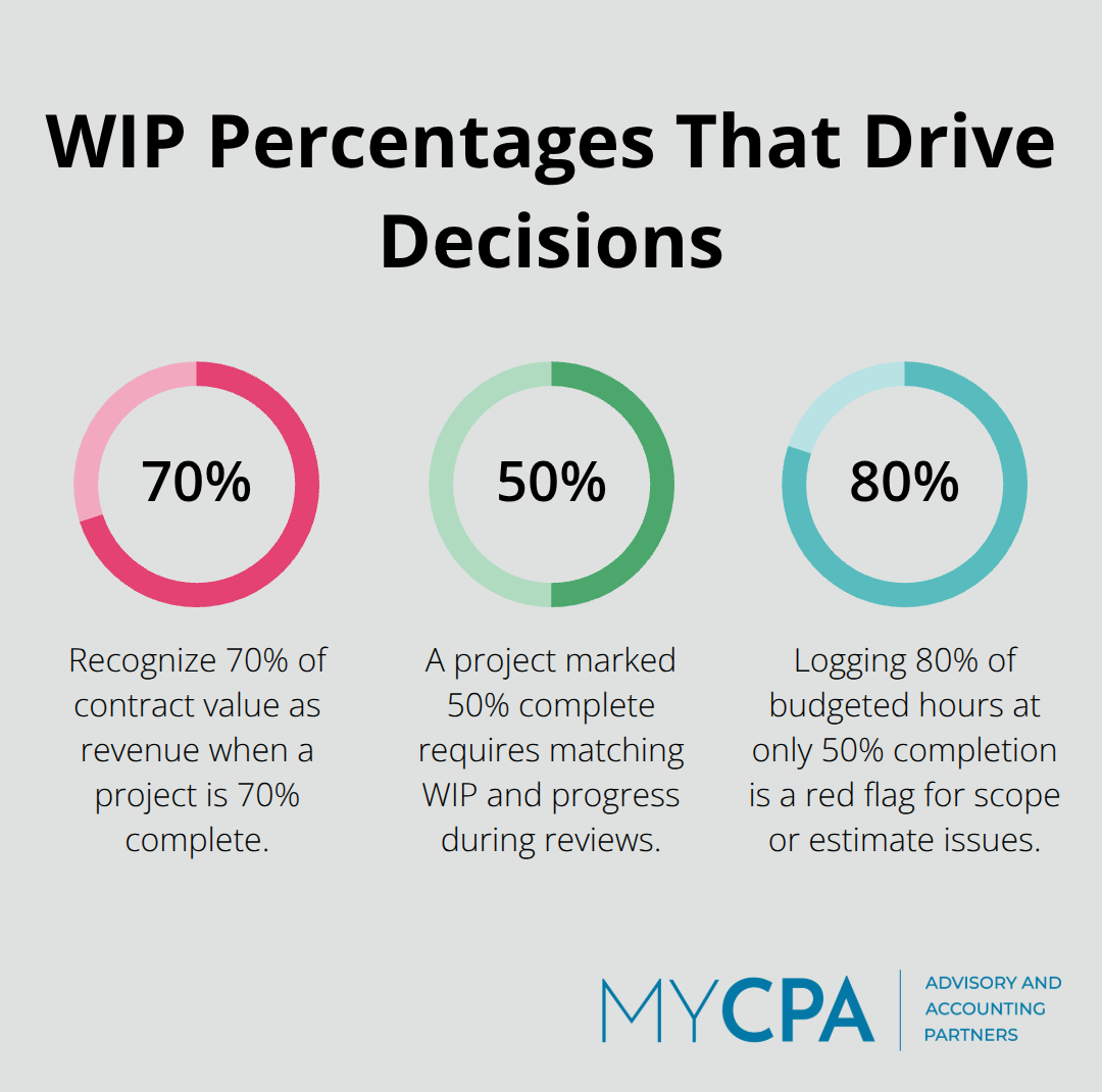 Chart showing key WIP-related percentages used in revenue recognition and review red flags - accounting for wip in professional services