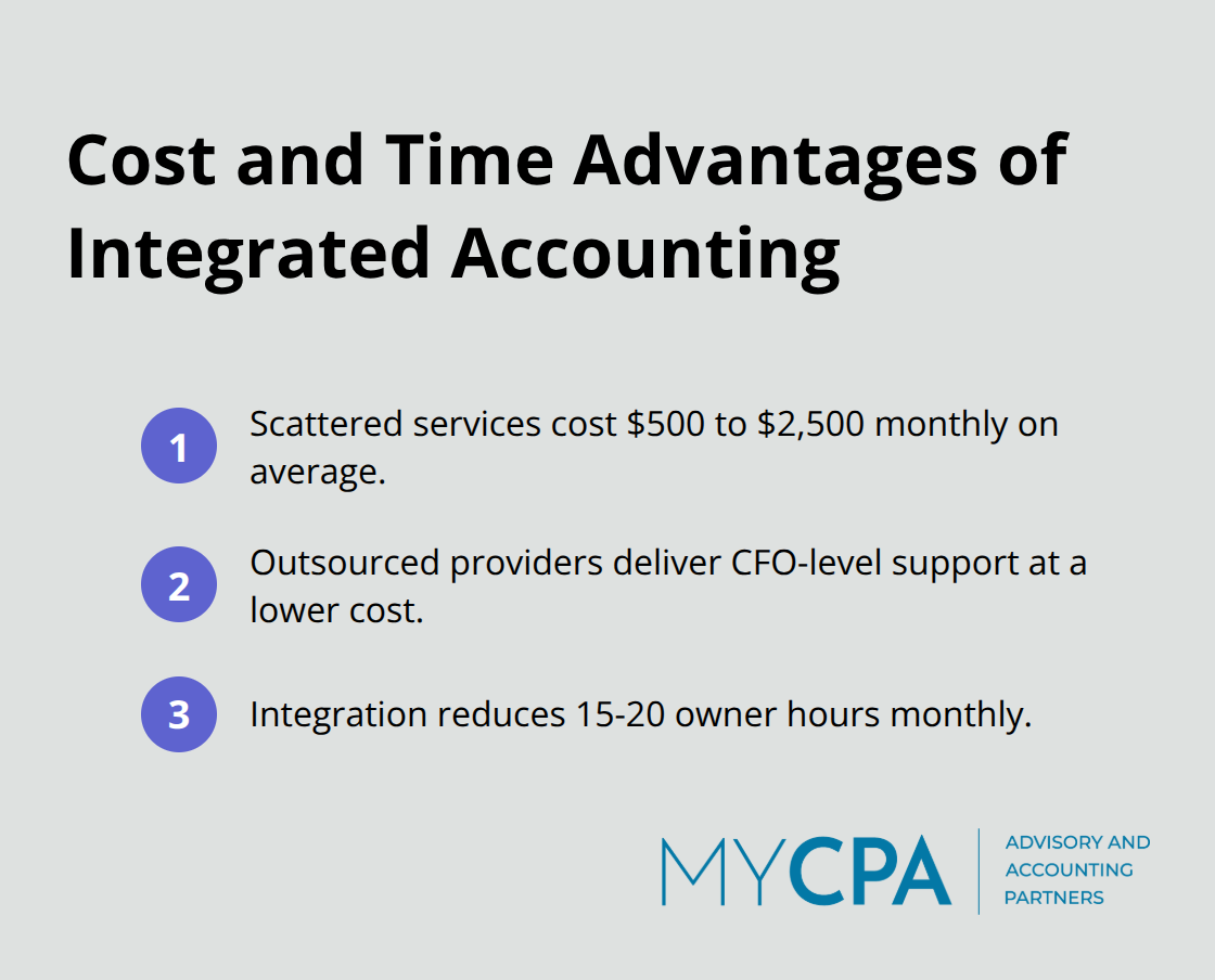 Ordered list summarizing monthly cost ranges, outsourced savings, and hours saved with integration. - comprehensive accounting services