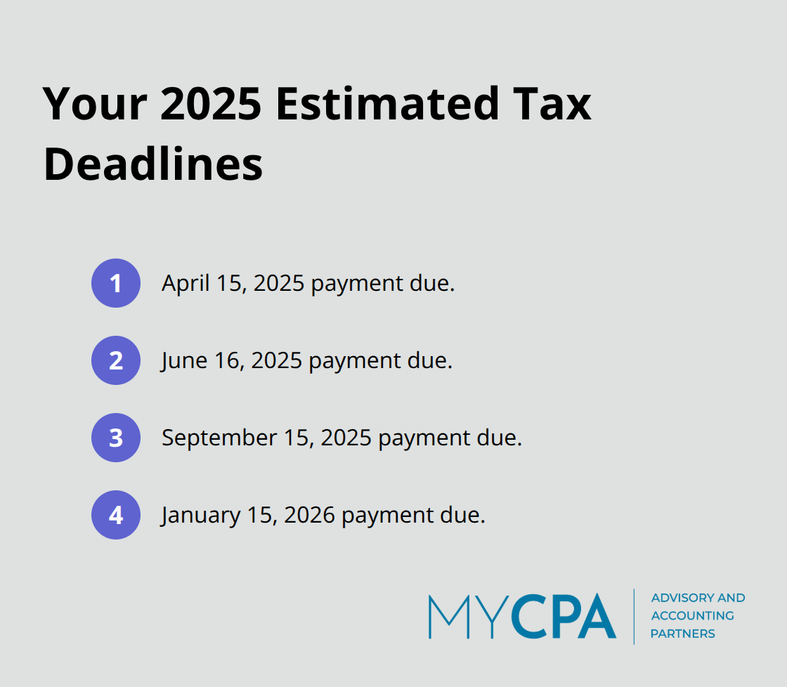 Compact list of quarterly estimated tax due dates for 2025 including April 15, June 16, September 15, and January 15, 2026. - tax planning for partnerships