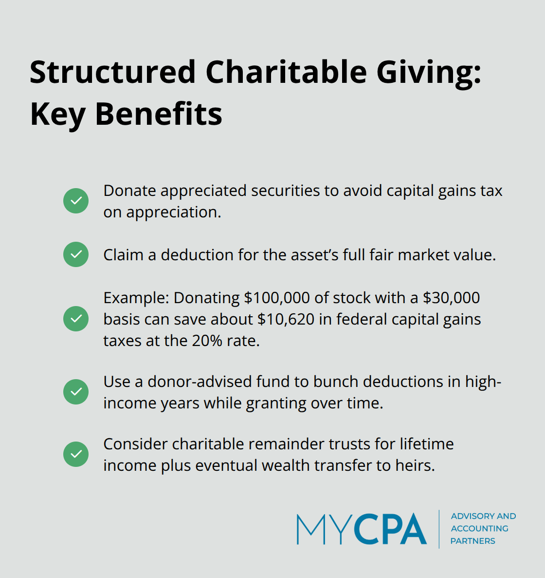 Checkmark list summarizing tax advantages of donating appreciated assets and using charitable vehicles.