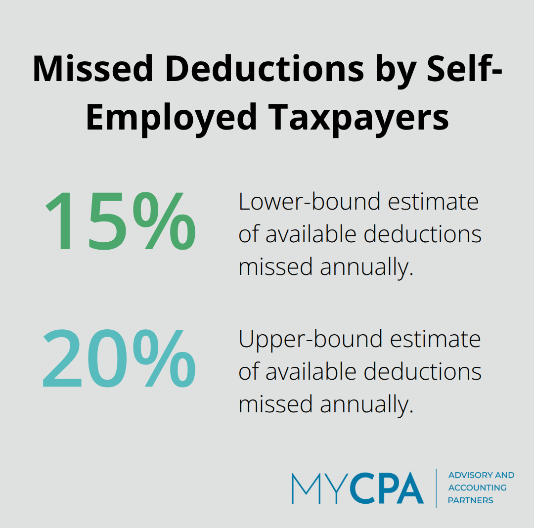 Visualization of the average percentage of deductions self-employed individuals miss each year - bna tax planning