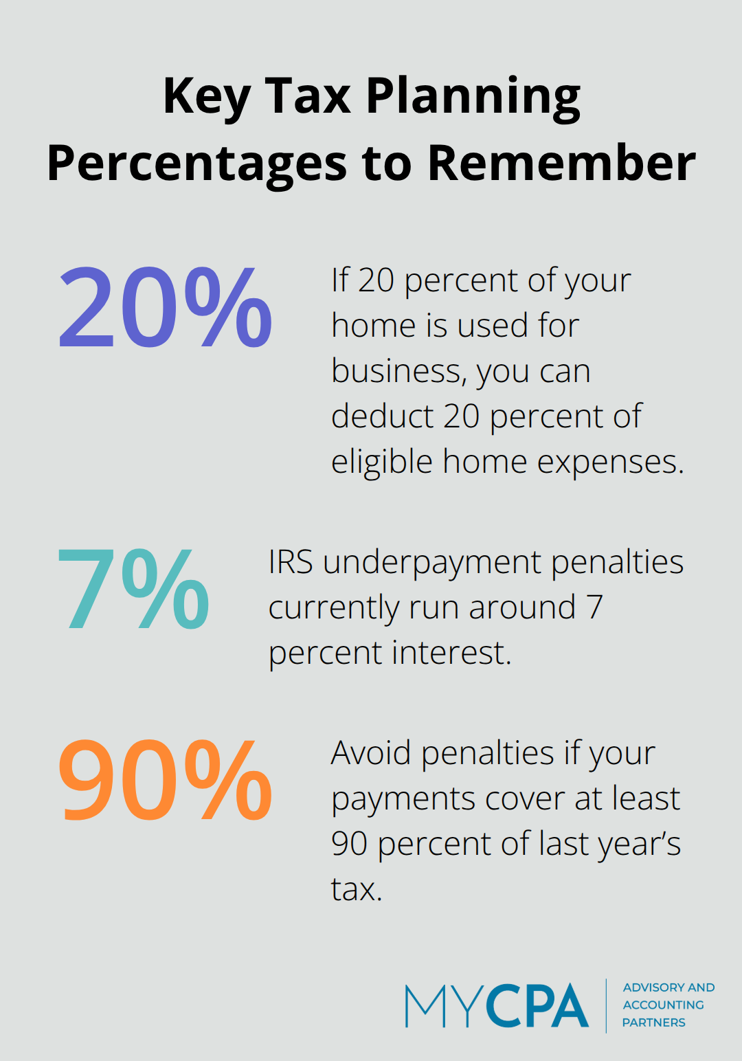 Chart highlighting essential tax-related percentages from the guide - income tax and tax planning