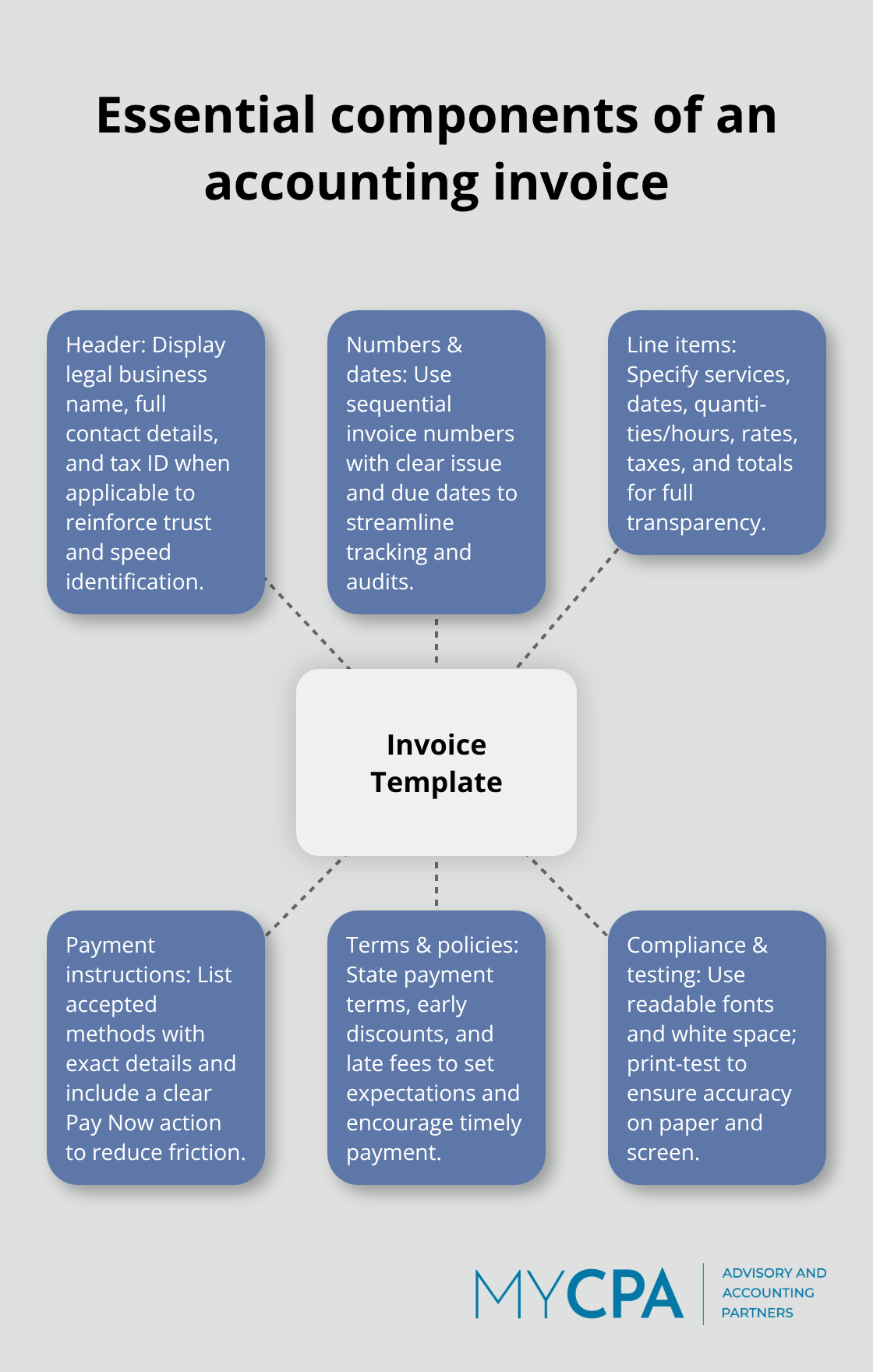 Hub-and-spoke diagram showing the key elements that make an accounting invoice effective. - invoice template for accounting services