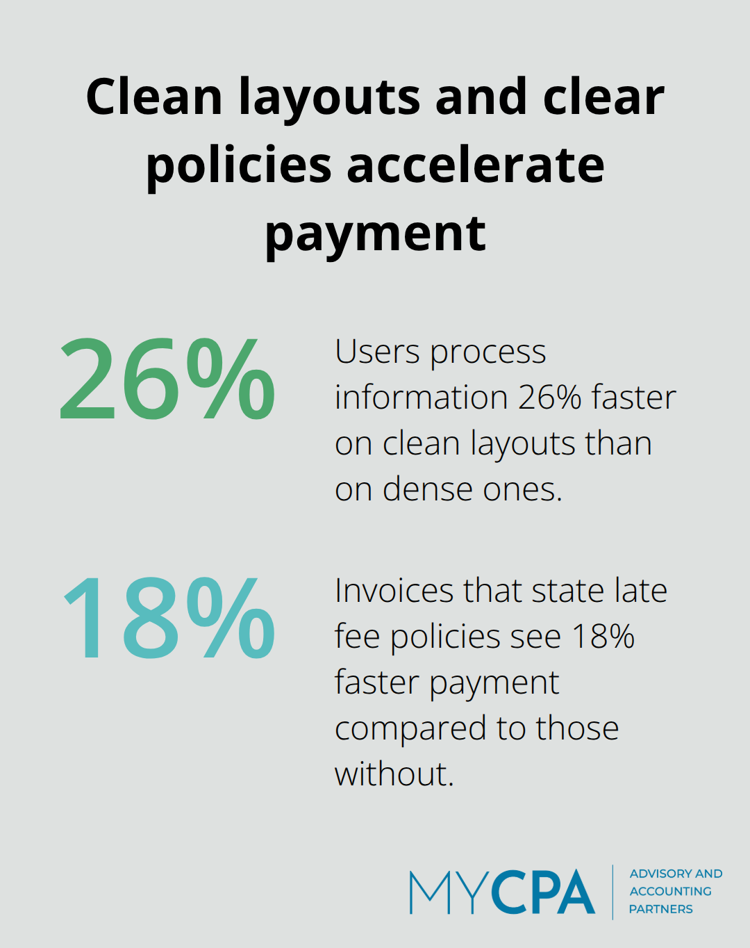 Two quick stats: clean layouts boost reading speed and clear late fee policies speed up payments. - invoice template for accounting services