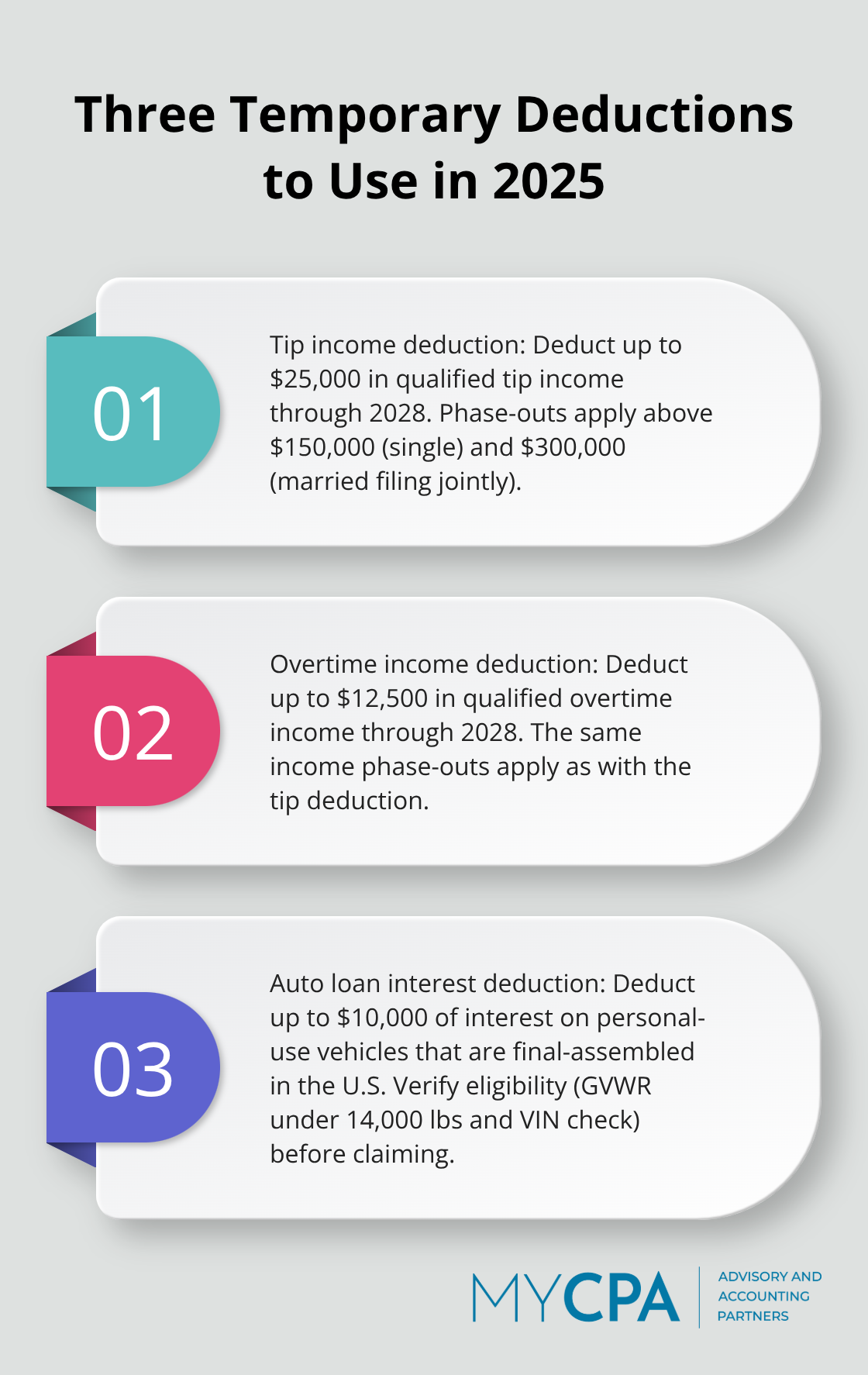 Overview of 2025 temporary deductions: tips, overtime, and auto loan interest