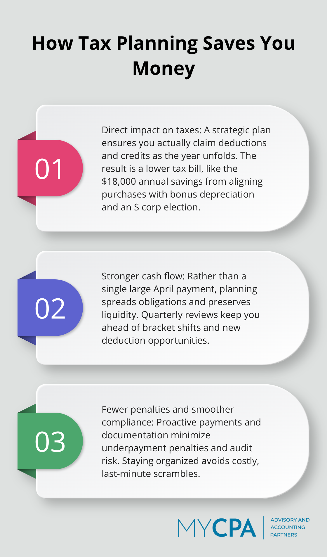 Three-point summary of the financial benefits of proactive tax planning - tax planning meaning