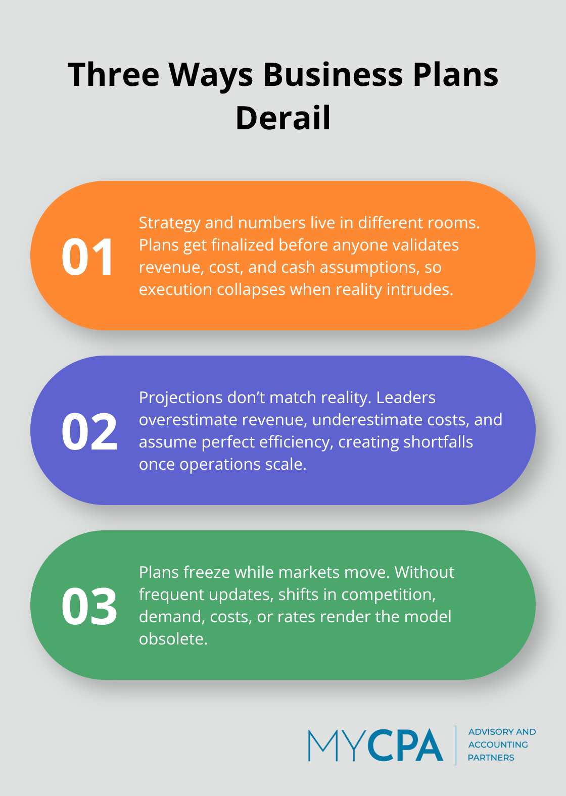 Three common causes of plan failure summarized.