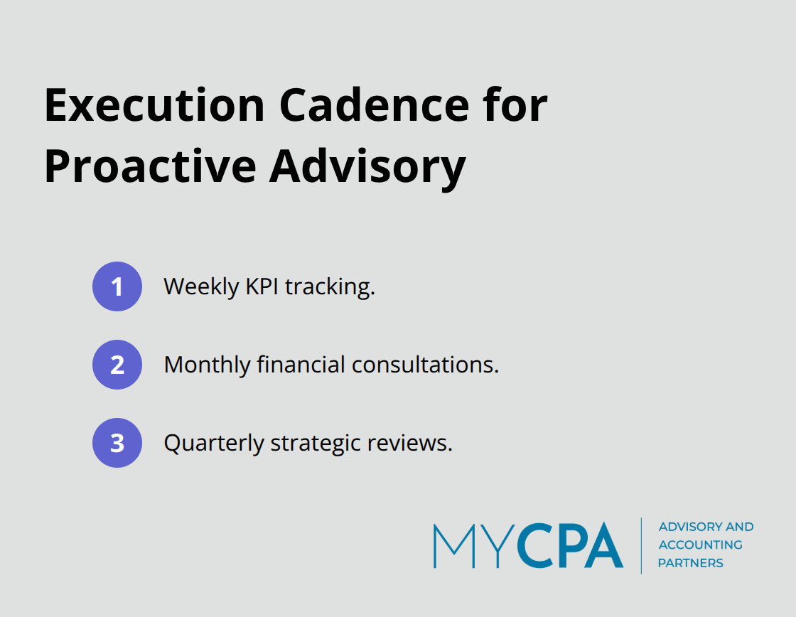 Compact list of weekly, monthly, and quarterly rhythms for proactive business management.