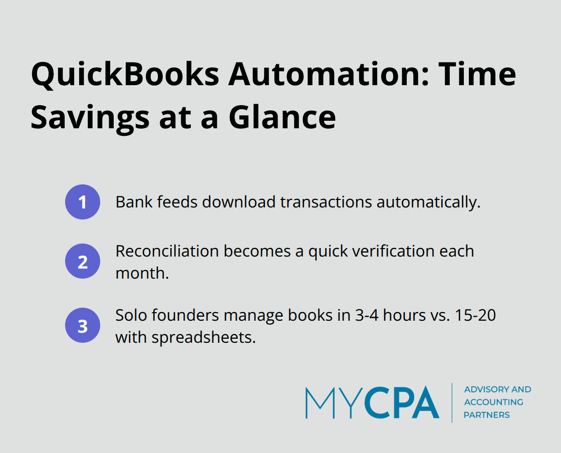 Key time-saving impacts of QuickBooks automation for U.S. startups - QuickBooks setup startups
