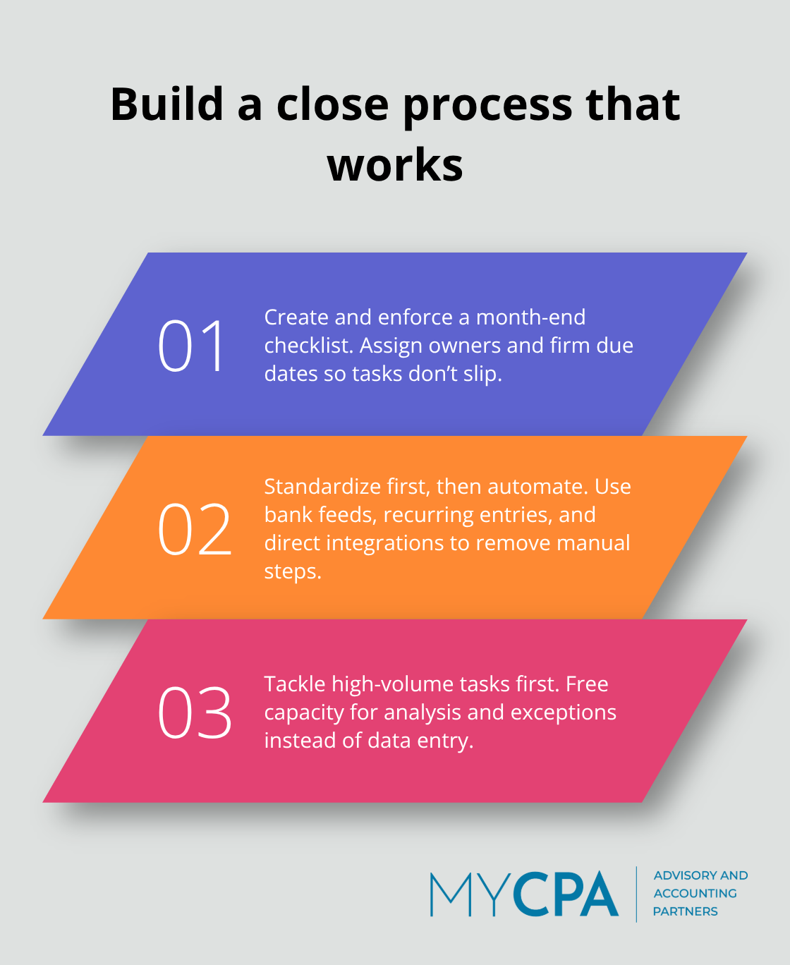 Three-step plan to shorten timelines and improve accuracy in the monthly close