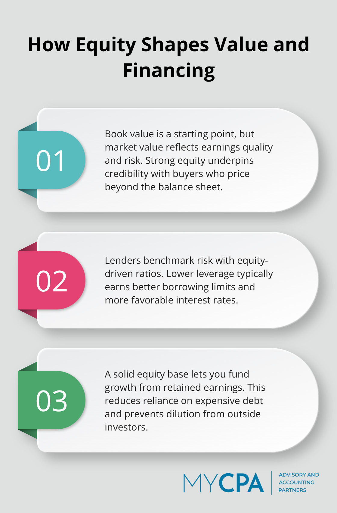 Three ways owner’s equity influences market value, lending terms, and reinvestment capacity. - owner's equity management