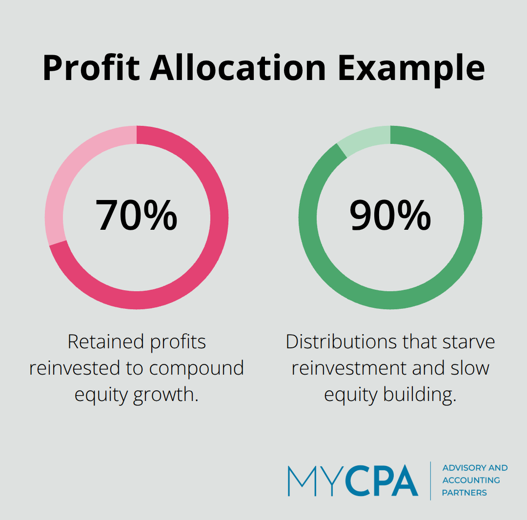 Comparison of retaining profits versus distributing most profits and the impact on equity.