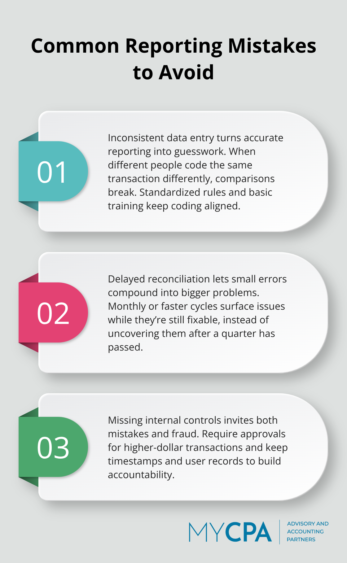 Three-point list detailing frequent financial reporting mistakes and how to avoid them. - financial reporting best practices