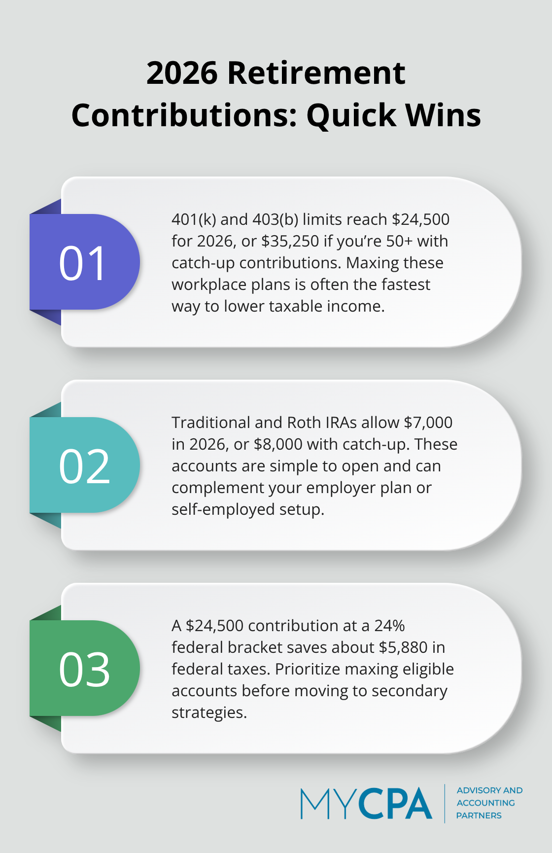 Key 2026 retirement contribution limits and their immediate tax impact for U.S. filers. - minimize taxes legally 2026