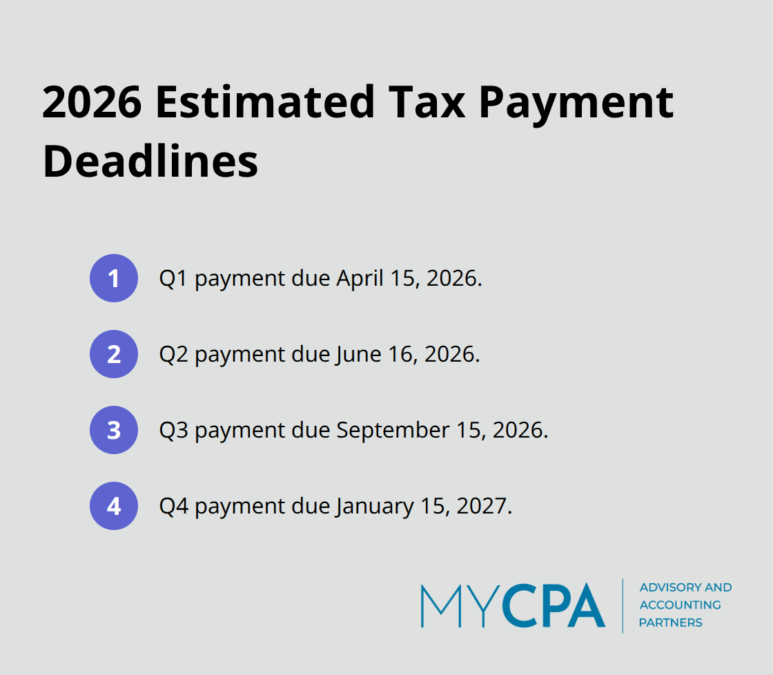 Key quarterly estimated tax due dates for self-employed taxpayers in 2026 - tax compliance checklist 2026