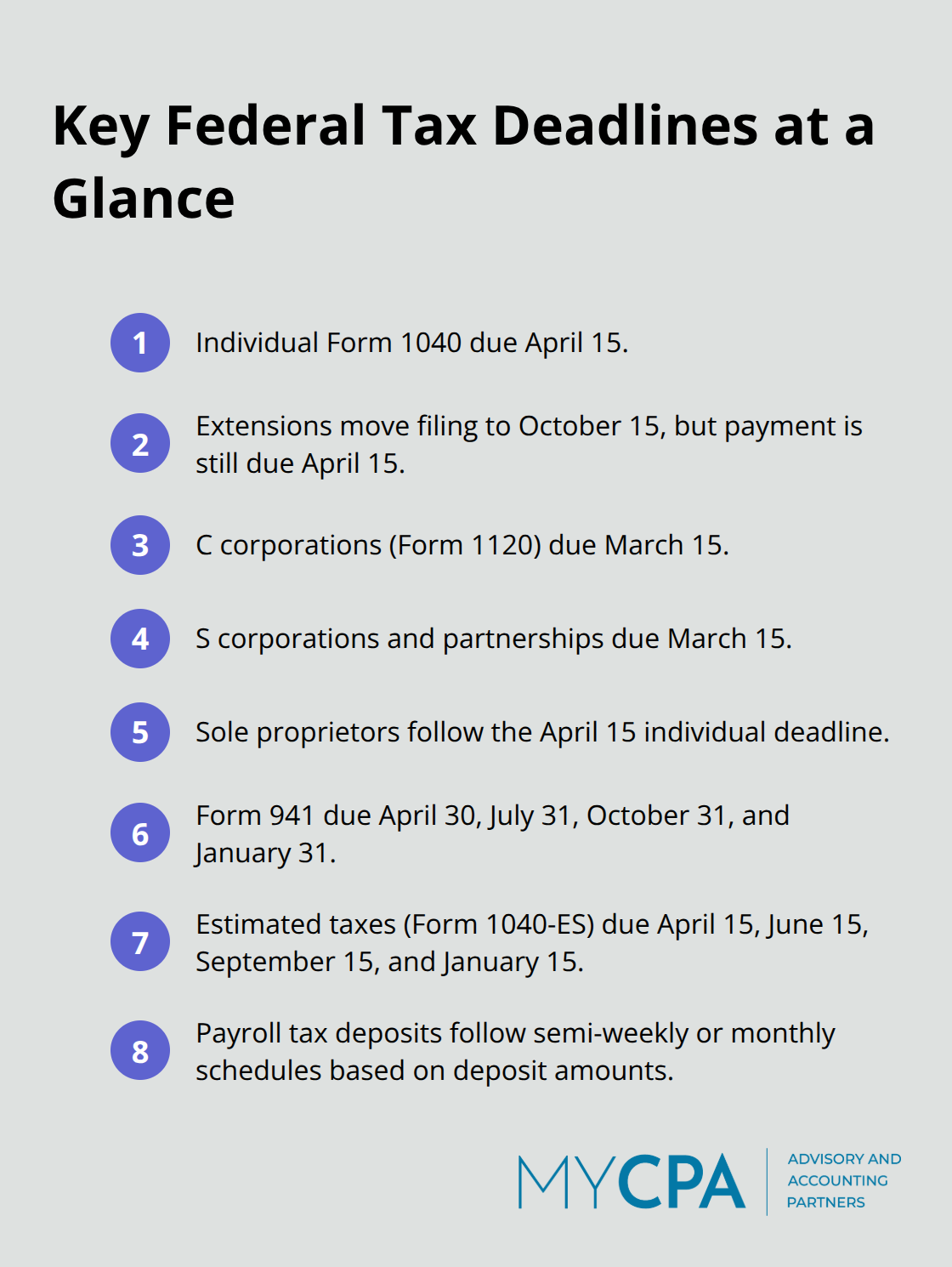 Summary of core U.S. federal tax filing deadlines for individuals, businesses, payroll, and estimated taxes. - tax compliance reporting basics