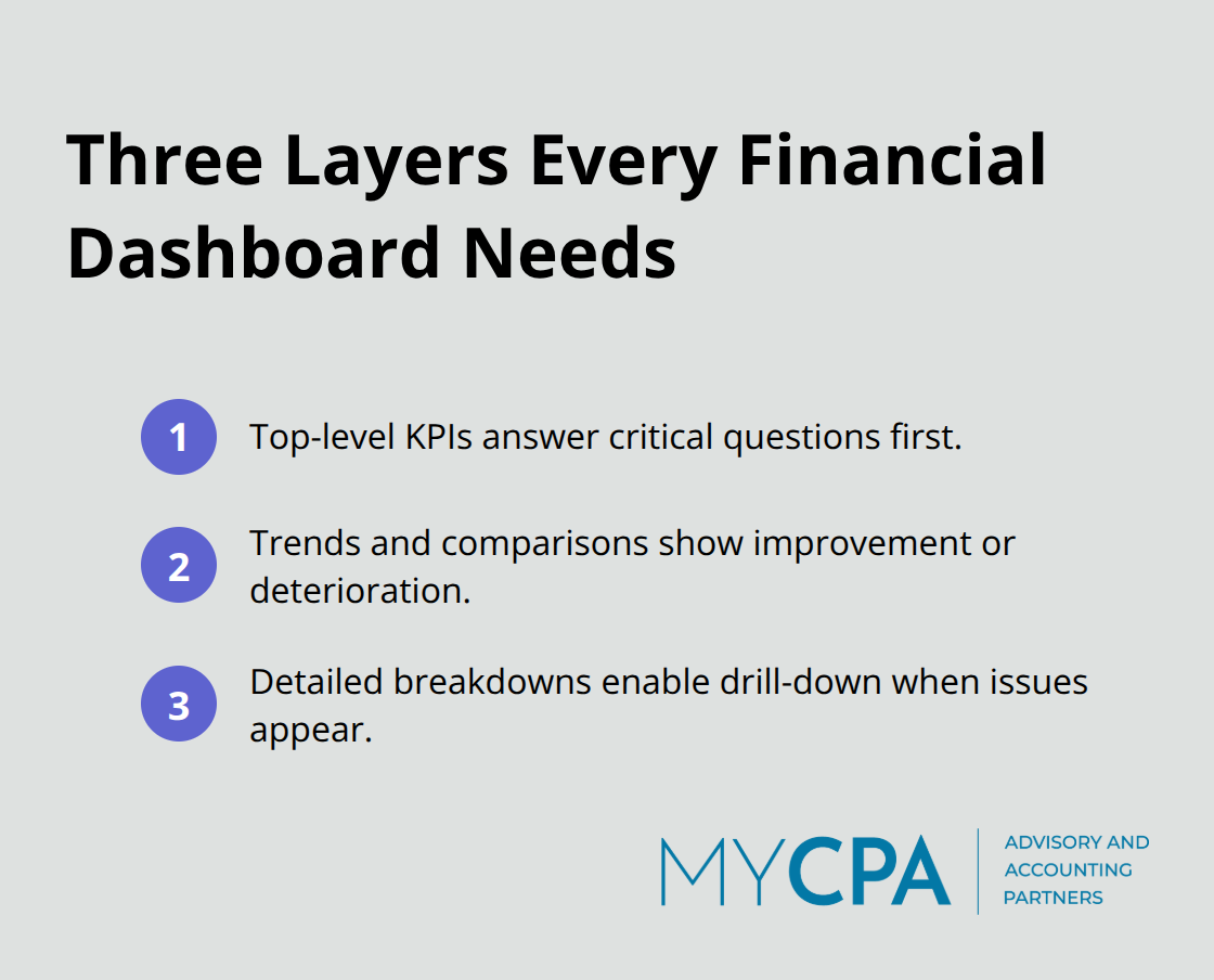 Compact list of dashboard layers: KPIs, trends, and breakdowns - Financial insights for growth
