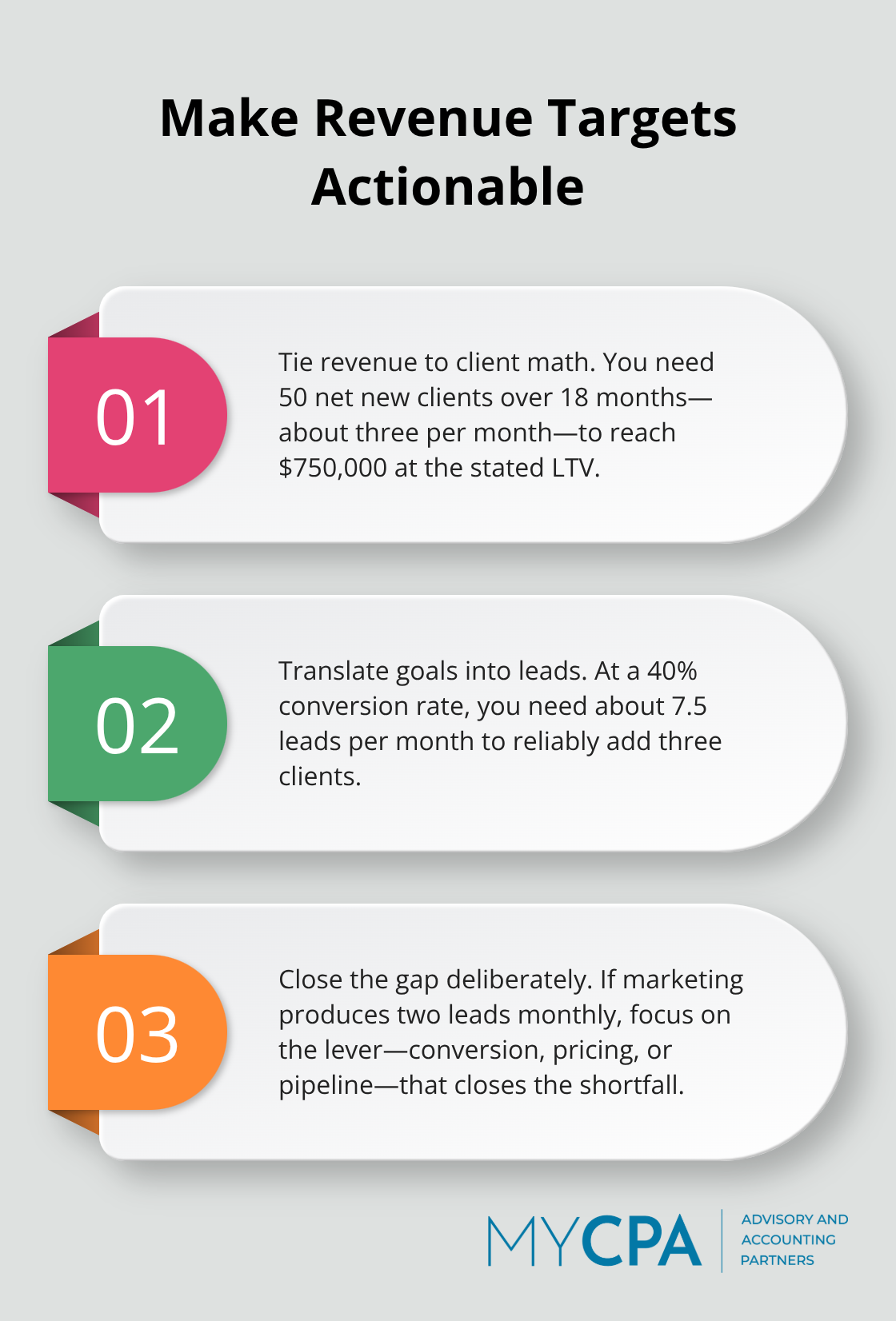 Three-point guide turning revenue goals into concrete acquisition and funnel metrics - growth strategies for firms