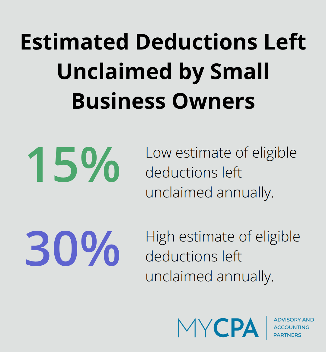Visualization of the estimated 15%–30% of deductions small business owners leave unclaimed each year. - tax filing improvements