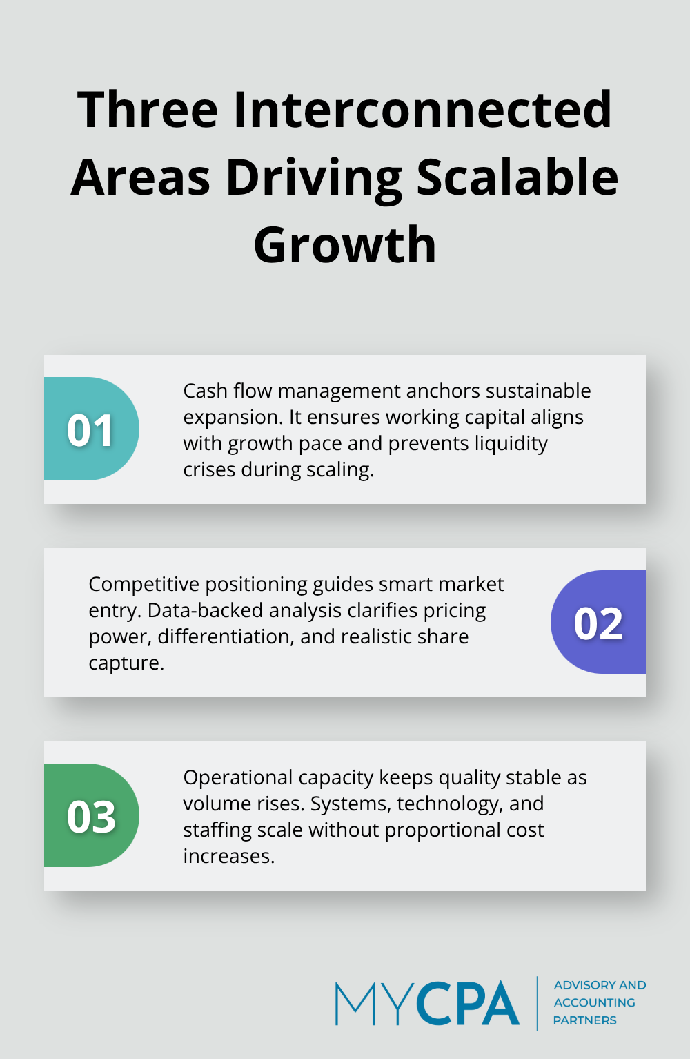 Three key areas where growth advisory services create impact: cash flow, competitive positioning, and operational capacity.