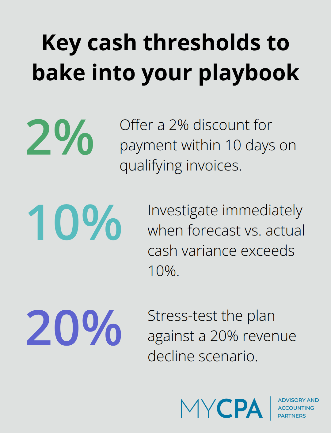 Percentage benchmarks for cash management decisions - Cash flow reporting