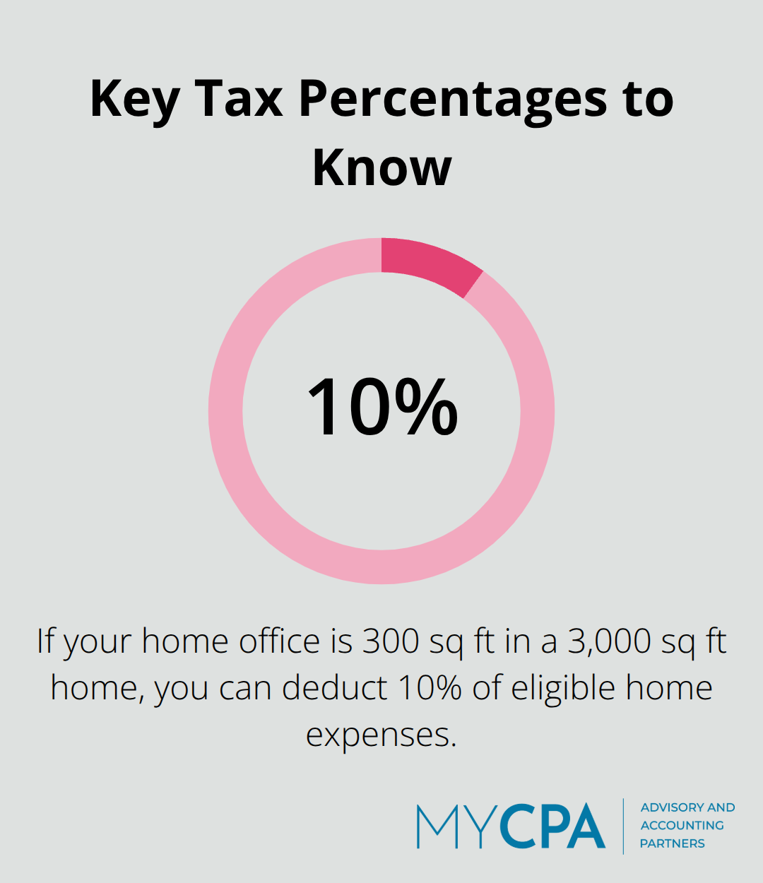 Percentage snapshot highlighting a core U.S. small-business tax fact from this guide. - maximize allowable deductions