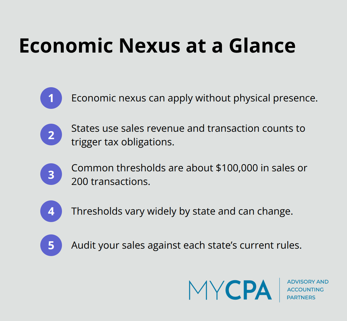 Key economic nexus triggers and thresholds used by U.S. states for sales tax obligations.
