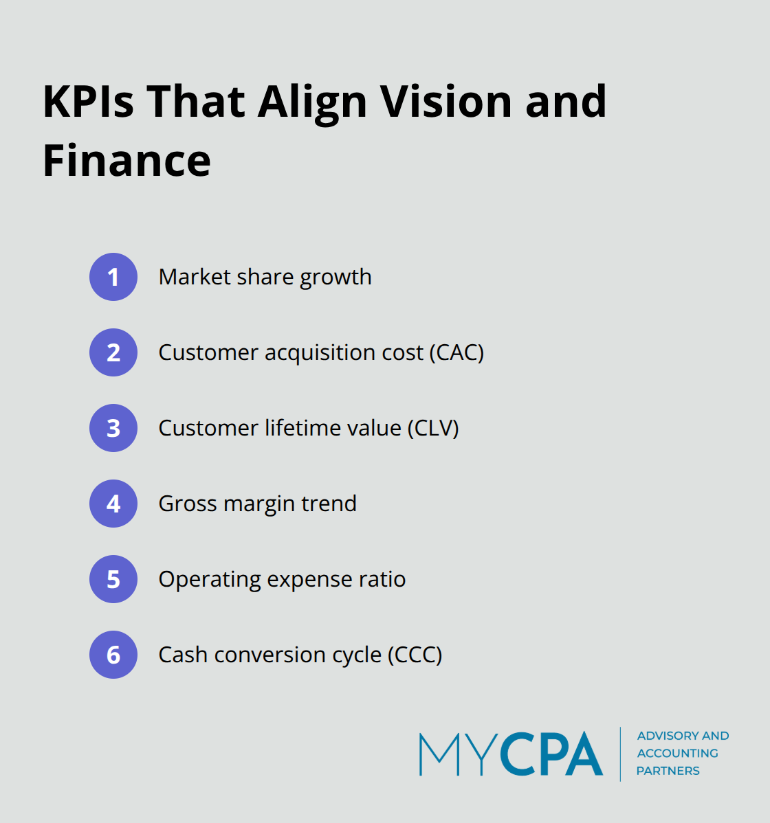 Six high-impact KPIs to connect business vision with financial performance - strategic financial advisory