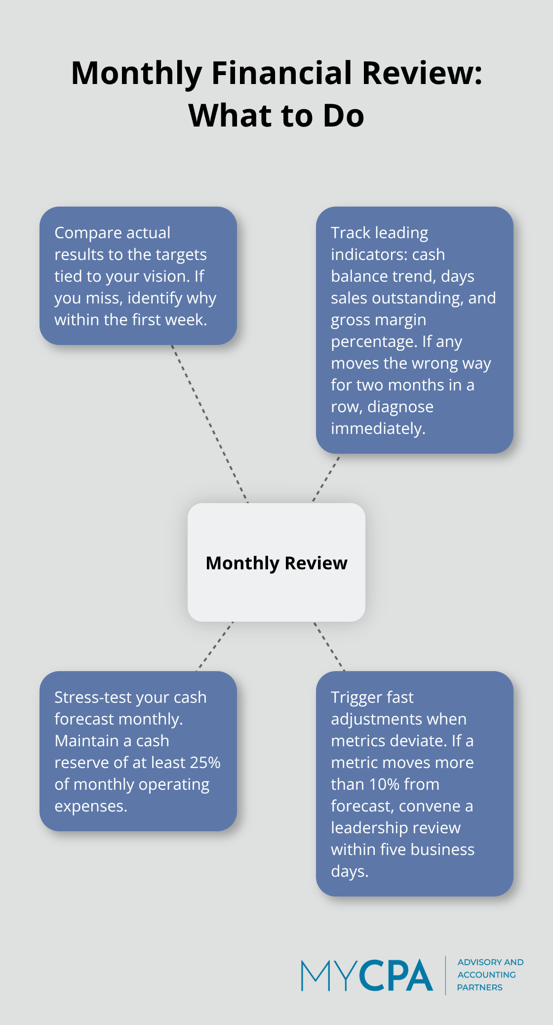 Core monthly actions to monitor and adjust your financial strategy - strategic financial advisory