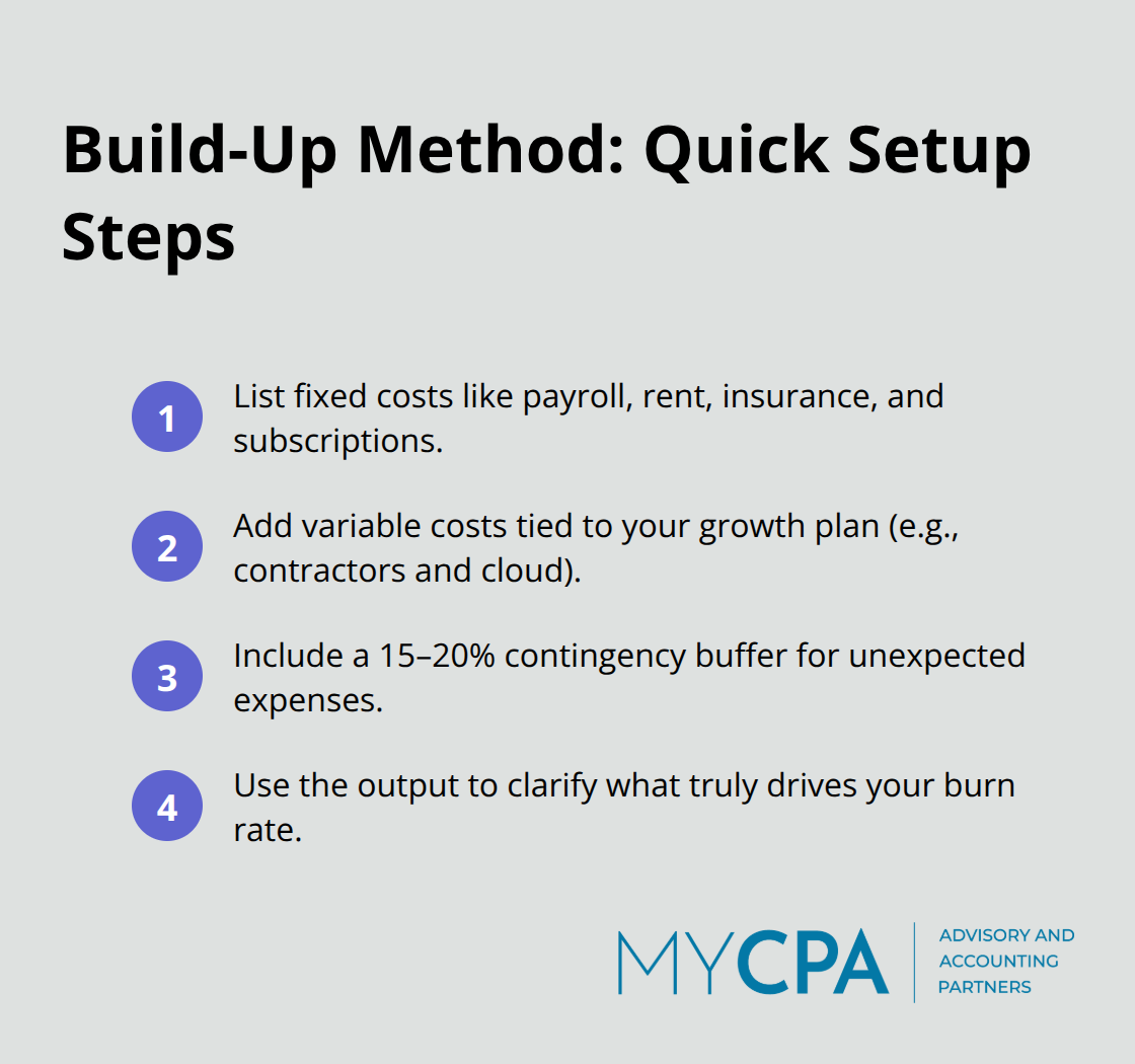 Compact list outlining the core steps of the build-up cash flow method - Cash flow forecasting techniques