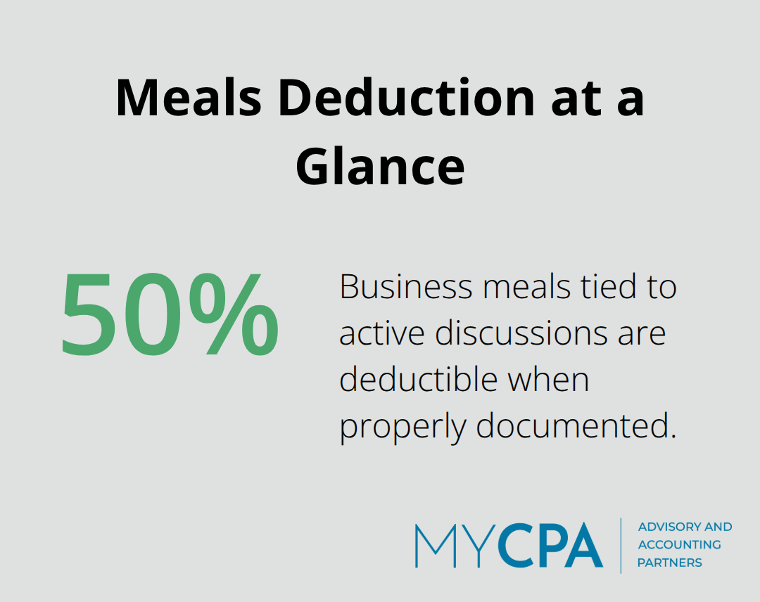 Percentage chart showing the 50% deductibility of business meals with proper documentation - Tax deduction optimization