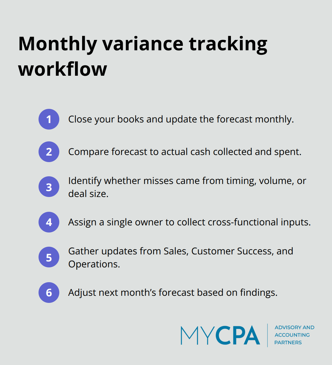 Compact checklist of monthly steps to track forecast variance and improve accuracy. - startup cash flow management