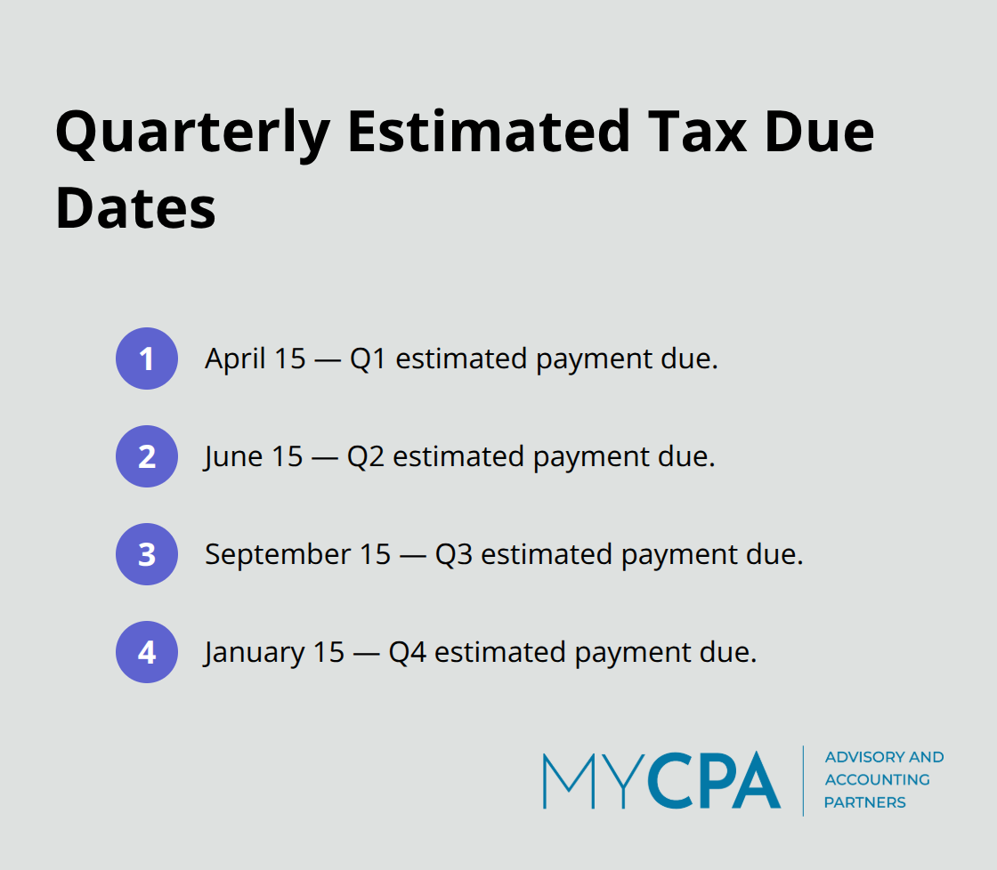 Compact list of quarterly estimated tax deadlines for U.S. startups. - tax compliance for startups