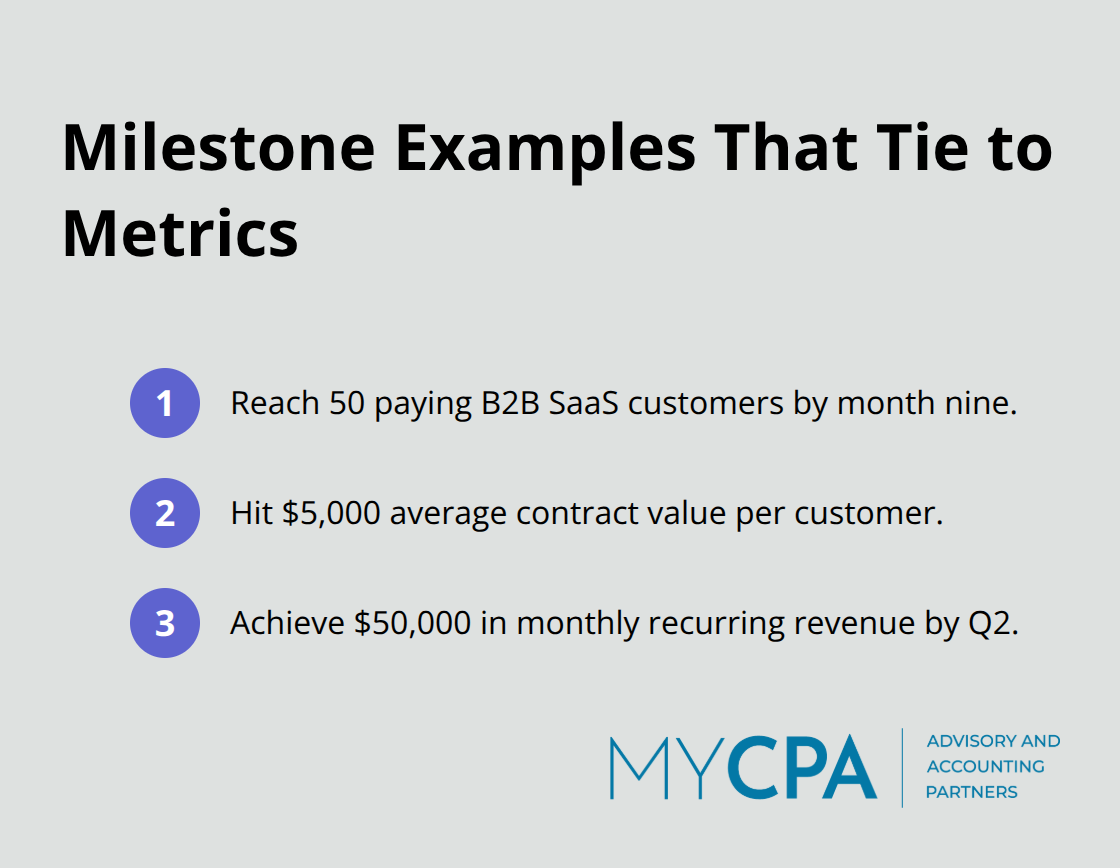 Concrete startup milestone examples aligned to growth targets - Growth planning for startups