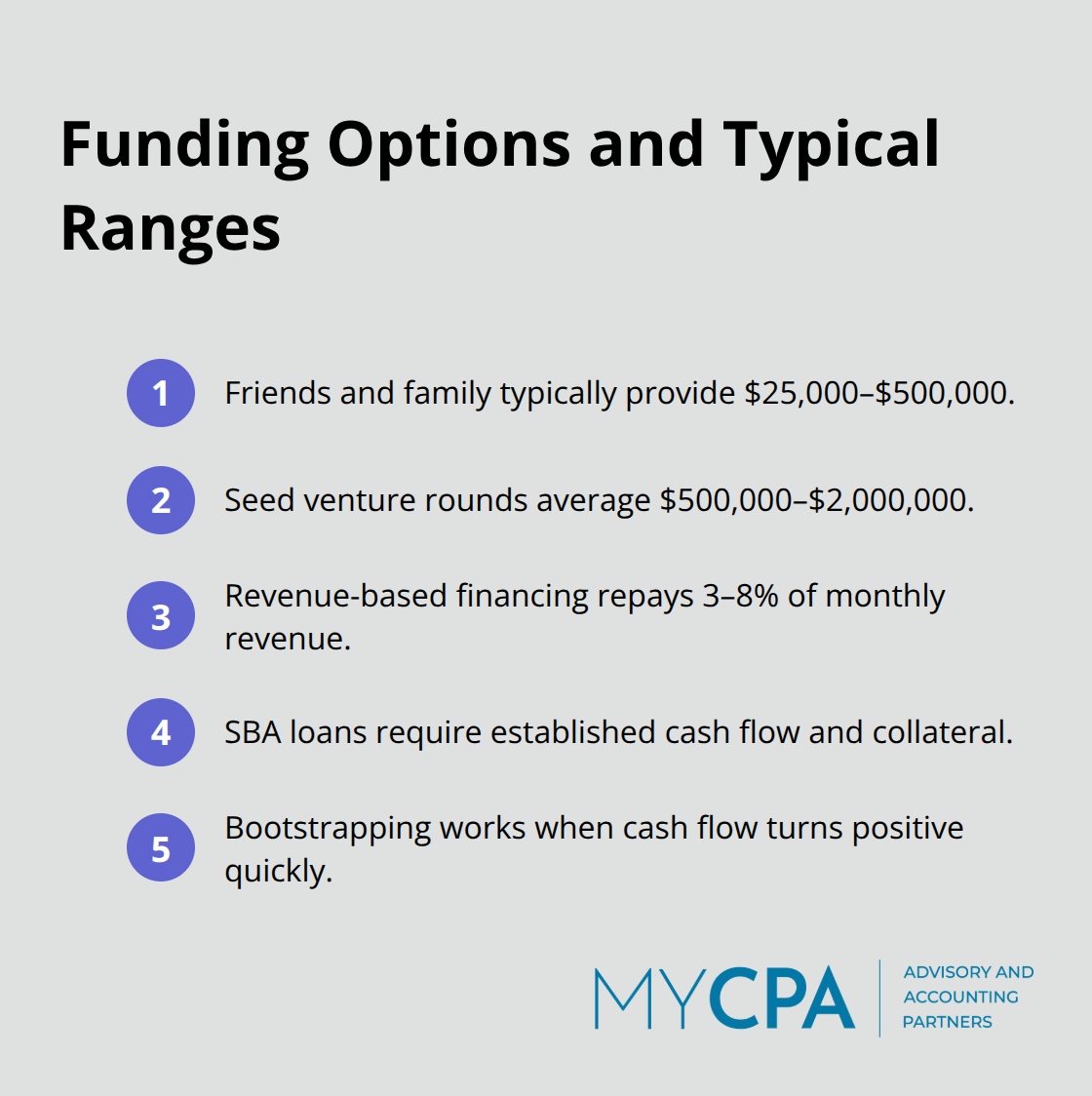 Compact list summarizing common U.S. startup funding options and typical ranges. - Growth planning for startups