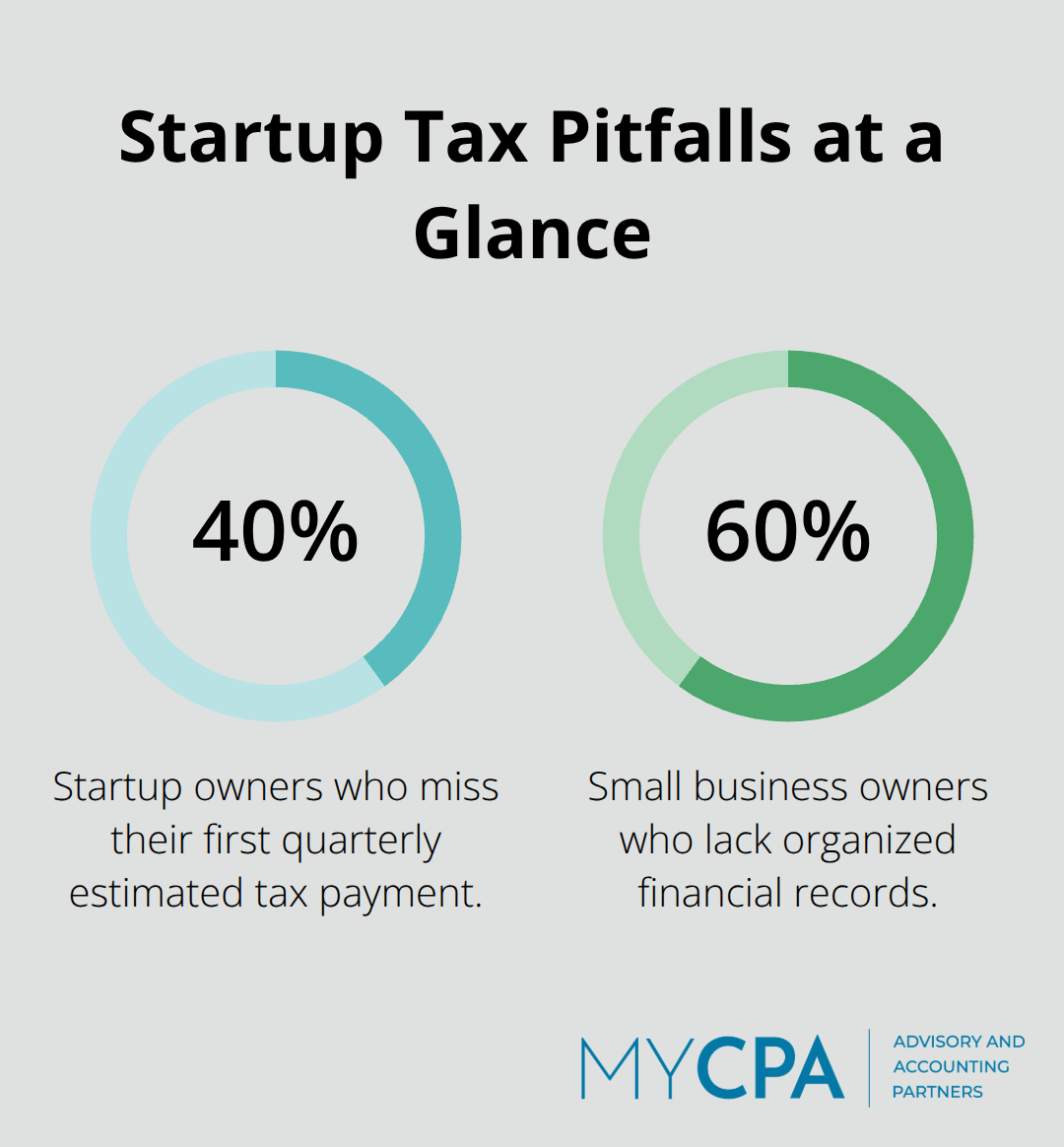 Key percentages showing missed quarterly payments and disorganized records among small businesses in the U.S.