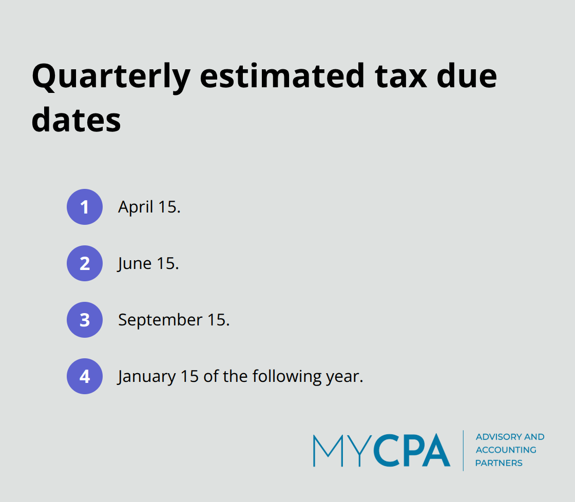 The four IRS quarterly estimated tax deadlines for small business owners - Tax compliance for startups