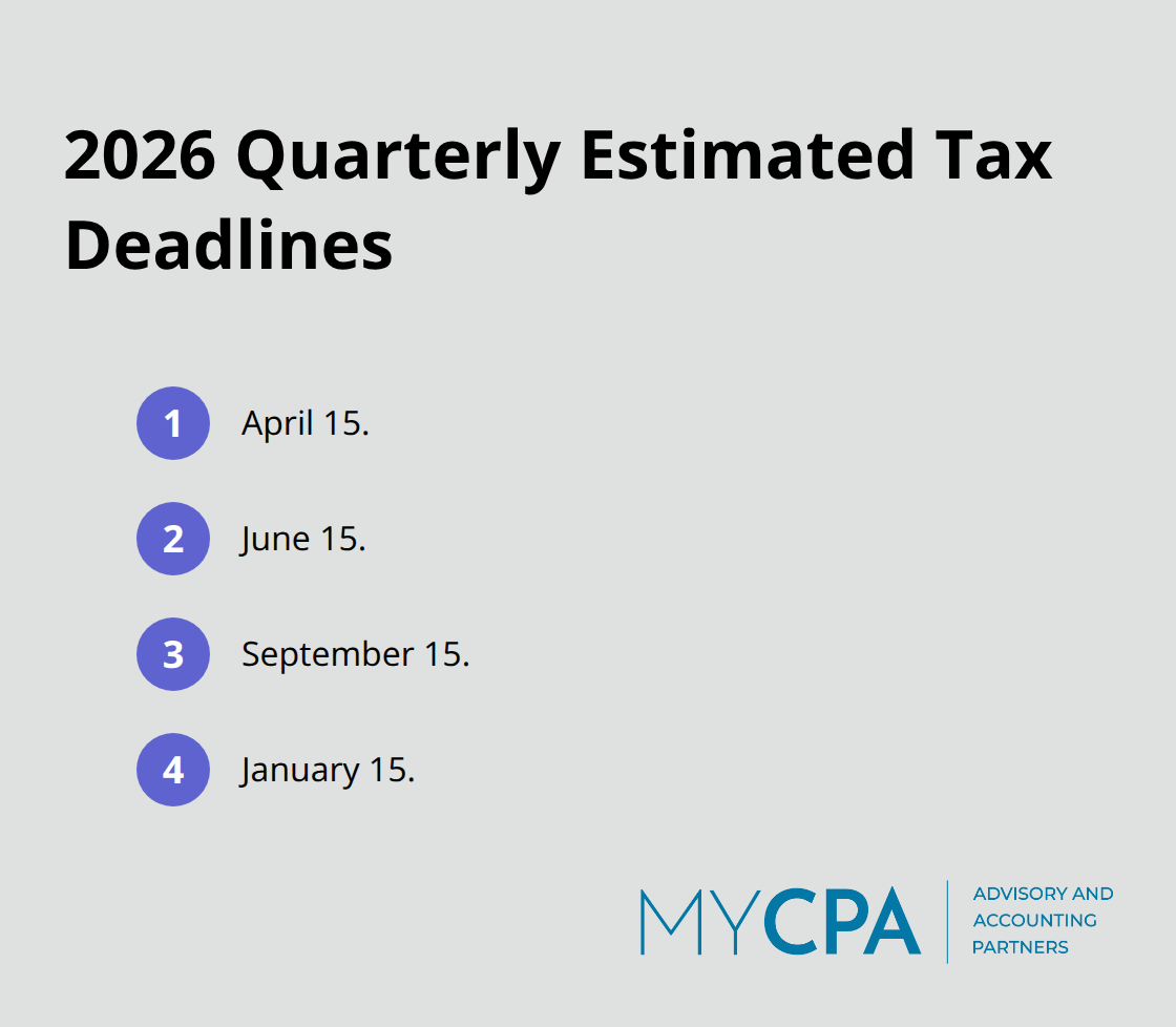Four key quarterly estimated tax due dates business owners must mark to avoid underpayment penalties. - Tax compliance guidelines